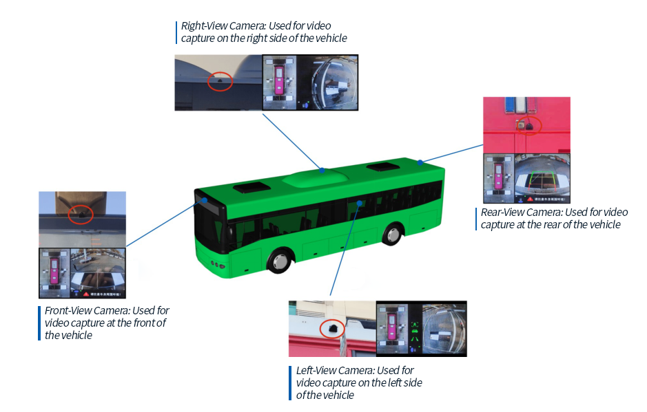 Equipment Diagram